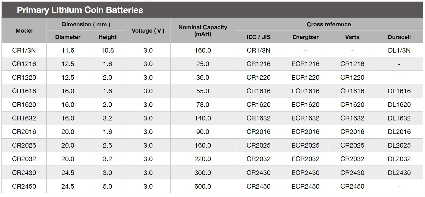 Lithium Coin Batteries – Lumina Systems